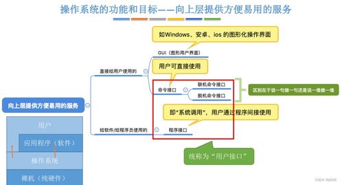 操作系統(tǒng)的基本概念與計(jì)算機(jī)系統(tǒng)服務(wù)