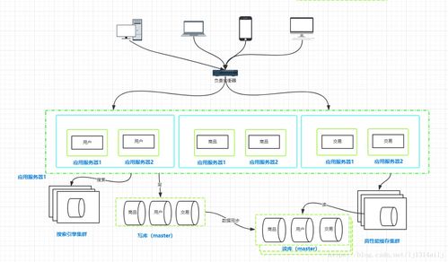 計(jì)算機(jī)架構(gòu)與分布式系統(tǒng) 構(gòu)建現(xiàn)代計(jì)算服務(wù)的基石