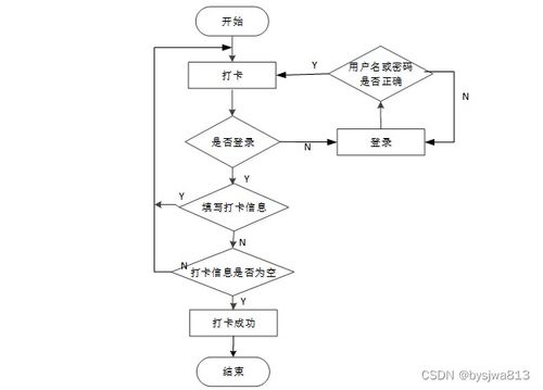 SSM詩詞打卡微信小程序 免費(fèi)源碼助力計(jì)算機(jī)畢業(yè)設(shè)計(jì)與開發(fā)項(xiàng)目