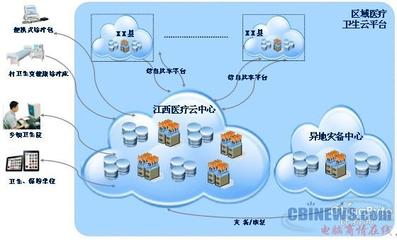 江西醫(yī)療云架構(gòu)解析 曙光云計(jì)算在計(jì)算機(jī)系統(tǒng)服務(wù)中的實(shí)踐