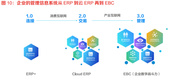 政企加速數(shù)字化轉(zhuǎn)型應(yīng)對未來挑戰(zhàn) 計(jì)算機(jī)系統(tǒng)服務(wù)的關(guān)鍵作用