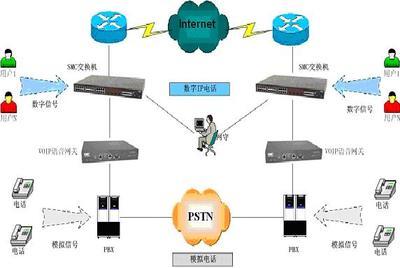 SMC 賦能千行百業(yè)，打造高效可靠的網(wǎng)絡(luò)解決方案