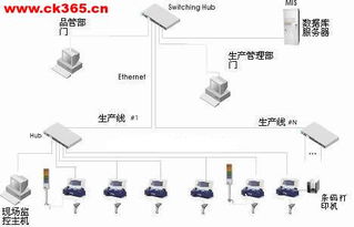 ATOP現(xiàn)場(chǎng)數(shù)據(jù)采集器DT4000在筆記本電腦代工廠生產(chǎn)中的計(jì)算機(jī)系統(tǒng)服務(wù)應(yīng)用