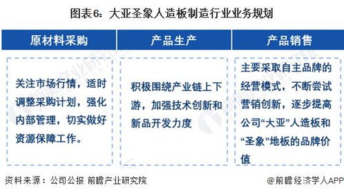 2023年中國人造板龍頭企業 大亞圣象布局分析 纖維板和刨花板同步生產