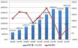 析木 深度起底木材大宗之人造板市場,超詳盡木材產業鏈分析