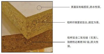 全屋定制家具最最最最最安全的板材,是禾香板