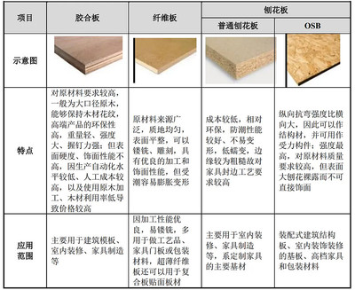 亞聯(lián)機械估值申購分析,1月16日開放打新
