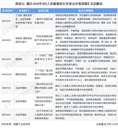 重磅 2023年中國及31省市人造板制造行業(yè)政策匯總及解讀 全 產(chǎn)業(yè)結(jié)構(gòu)改革和綠色環(huán)保發(fā)展是主旋律