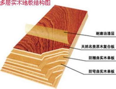 橡木地板的優(yōu)缺點詳解