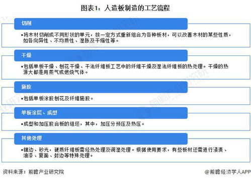 2023 2028年中國人造板制造行業(yè)發(fā)展分析