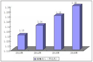 我國人造板行業(yè)市場需求以及發(fā)展前景分析